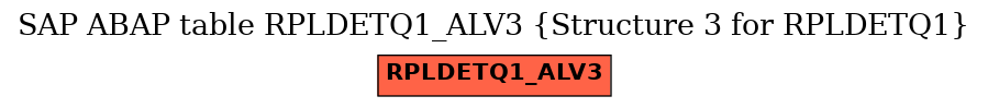 E-R Diagram for table RPLDETQ1_ALV3 (Structure 3 for RPLDETQ1)