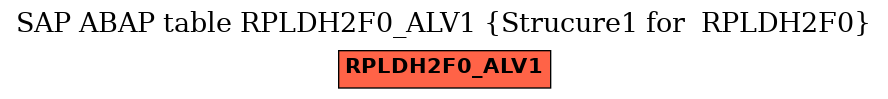 E-R Diagram for table RPLDH2F0_ALV1 (Strucure1 for  RPLDH2F0)