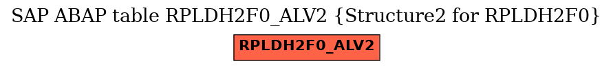 E-R Diagram for table RPLDH2F0_ALV2 (Structure2 for RPLDH2F0)