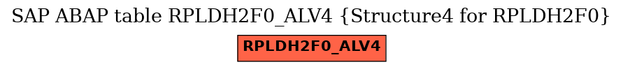 E-R Diagram for table RPLDH2F0_ALV4 (Structure4 for RPLDH2F0)