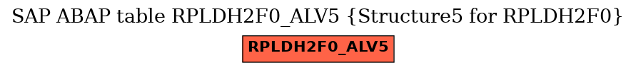 E-R Diagram for table RPLDH2F0_ALV5 (Structure5 for RPLDH2F0)
