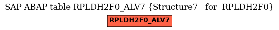 E-R Diagram for table RPLDH2F0_ALV7 (Structure7   for  RPLDH2F0)