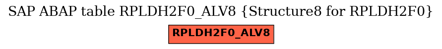 E-R Diagram for table RPLDH2F0_ALV8 (Structure8 for RPLDH2F0)