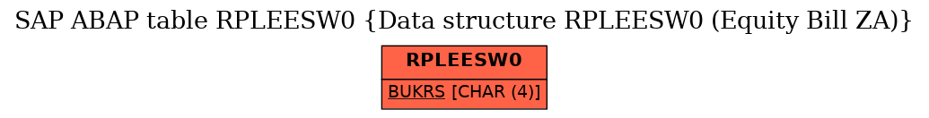 E-R Diagram for table RPLEESW0 (Data structure RPLEESW0 (Equity Bill ZA))