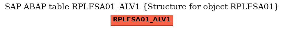 E-R Diagram for table RPLFSA01_ALV1 (Structure for object RPLFSA01)