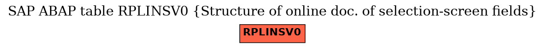 E-R Diagram for table RPLINSV0 (Structure of online doc. of selection-screen fields)