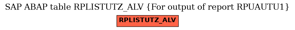 E-R Diagram for table RPLISTUTZ_ALV (For output of report RPUAUTU1)