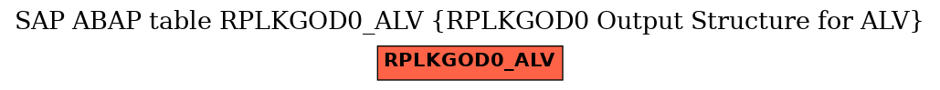 E-R Diagram for table RPLKGOD0_ALV (RPLKGOD0 Output Structure for ALV)