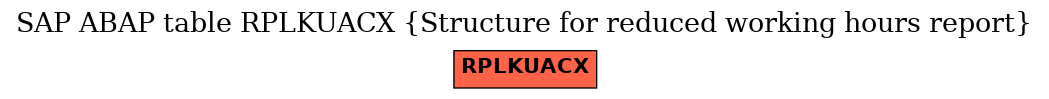 E-R Diagram for table RPLKUACX (Structure for reduced working hours report)