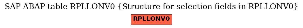 E-R Diagram for table RPLLONV0 (Structure for selection fields in RPLLONV0)