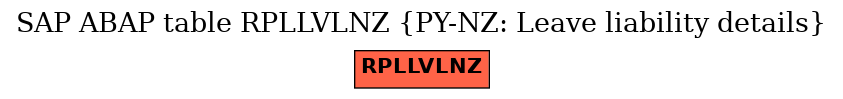 E-R Diagram for table RPLLVLNZ (PY-NZ: Leave liability details)