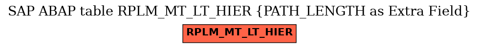 E-R Diagram for table RPLM_MT_LT_HIER (PATH_LENGTH as Extra Field)