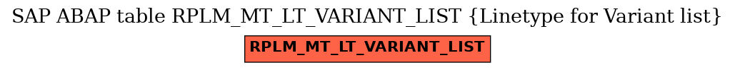 E-R Diagram for table RPLM_MT_LT_VARIANT_LIST (Linetype for Variant list)