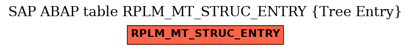 E-R Diagram for table RPLM_MT_STRUC_ENTRY (Tree Entry)