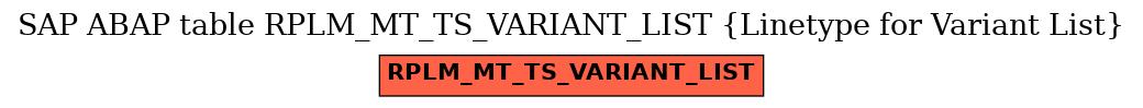 E-R Diagram for table RPLM_MT_TS_VARIANT_LIST (Linetype for Variant List)