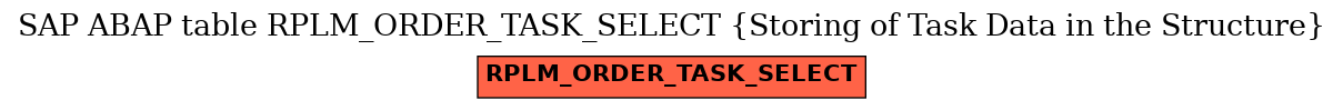 E-R Diagram for table RPLM_ORDER_TASK_SELECT (Storing of Task Data in the Structure)