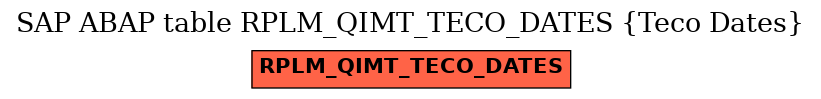E-R Diagram for table RPLM_QIMT_TECO_DATES (Teco Dates)