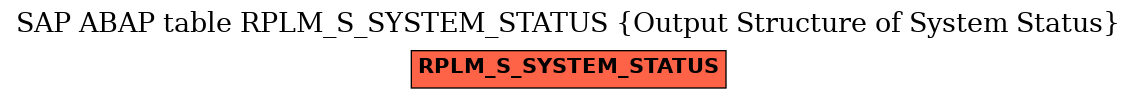 E-R Diagram for table RPLM_S_SYSTEM_STATUS (Output Structure of System Status)