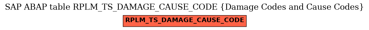 E-R Diagram for table RPLM_TS_DAMAGE_CAUSE_CODE (Damage Codes and Cause Codes)