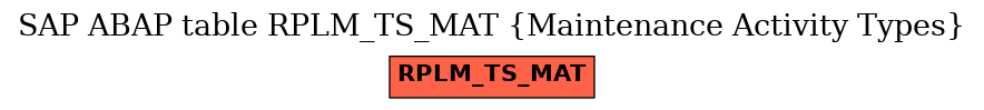 E-R Diagram for table RPLM_TS_MAT (Maintenance Activity Types)