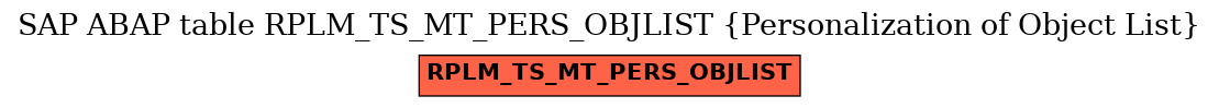 E-R Diagram for table RPLM_TS_MT_PERS_OBJLIST (Personalization of Object List)