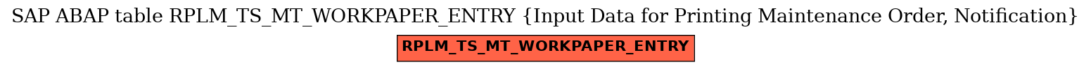 E-R Diagram for table RPLM_TS_MT_WORKPAPER_ENTRY (Input Data for Printing Maintenance Order, Notification)