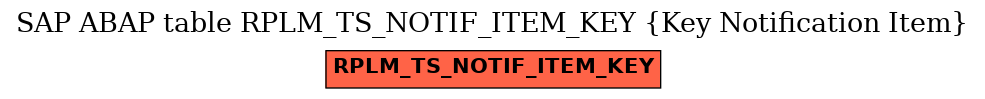 E-R Diagram for table RPLM_TS_NOTIF_ITEM_KEY (Key Notification Item)