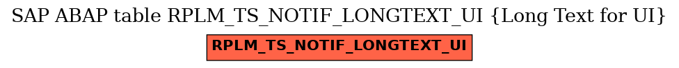 E-R Diagram for table RPLM_TS_NOTIF_LONGTEXT_UI (Long Text for UI)