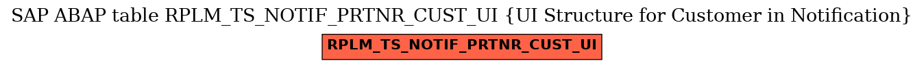 E-R Diagram for table RPLM_TS_NOTIF_PRTNR_CUST_UI (UI Structure for Customer in Notification)