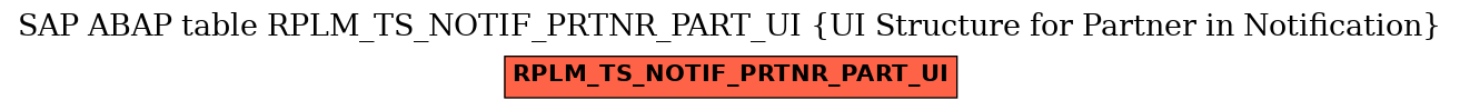 E-R Diagram for table RPLM_TS_NOTIF_PRTNR_PART_UI (UI Structure for Partner in Notification)