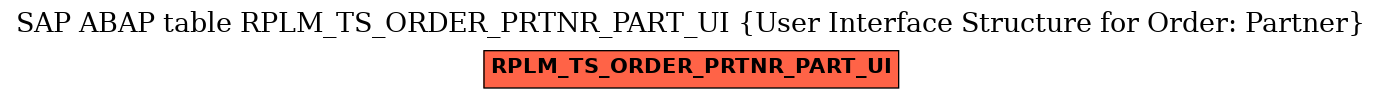 E-R Diagram for table RPLM_TS_ORDER_PRTNR_PART_UI (User Interface Structure for Order: Partner)