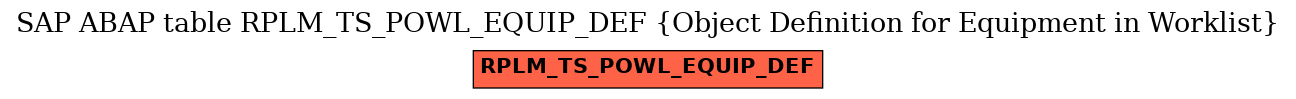 E-R Diagram for table RPLM_TS_POWL_EQUIP_DEF (Object Definition for Equipment in Worklist)