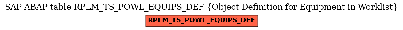 E-R Diagram for table RPLM_TS_POWL_EQUIPS_DEF (Object Definition for Equipment in Worklist)