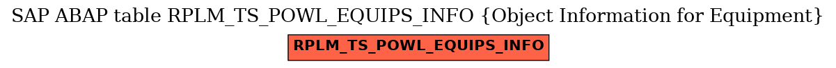 E-R Diagram for table RPLM_TS_POWL_EQUIPS_INFO (Object Information for Equipment)