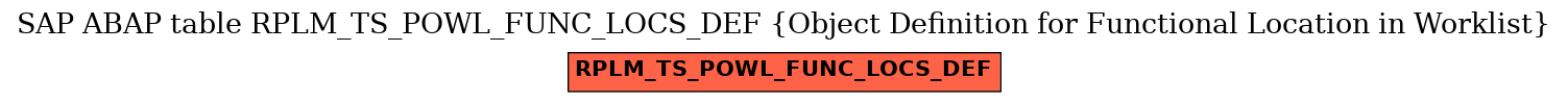 E-R Diagram for table RPLM_TS_POWL_FUNC_LOCS_DEF (Object Definition for Functional Location in Worklist)