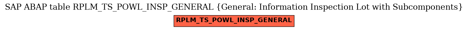 E-R Diagram for table RPLM_TS_POWL_INSP_GENERAL (General: Information Inspection Lot with Subcomponents)