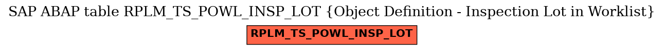 E-R Diagram for table RPLM_TS_POWL_INSP_LOT (Object Definition - Inspection Lot in Worklist)