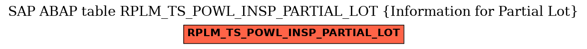 E-R Diagram for table RPLM_TS_POWL_INSP_PARTIAL_LOT (Information for Partial Lot)