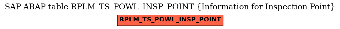 E-R Diagram for table RPLM_TS_POWL_INSP_POINT (Information for Inspection Point)