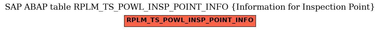 E-R Diagram for table RPLM_TS_POWL_INSP_POINT_INFO (Information for Inspection Point)