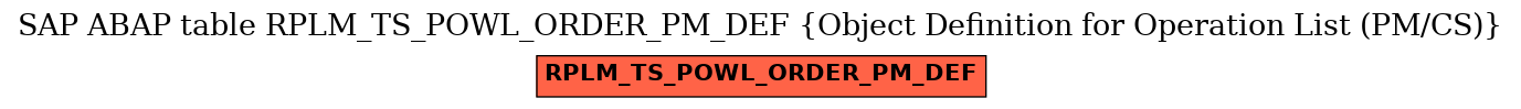 E-R Diagram for table RPLM_TS_POWL_ORDER_PM_DEF (Object Definition for Operation List (PM/CS))