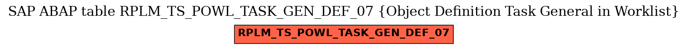 E-R Diagram for table RPLM_TS_POWL_TASK_GEN_DEF_07 (Object Definition Task General in Worklist)