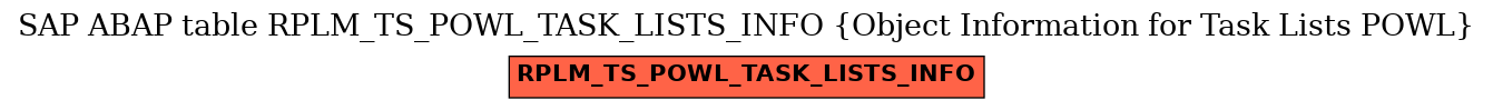 E-R Diagram for table RPLM_TS_POWL_TASK_LISTS_INFO (Object Information for Task Lists POWL)