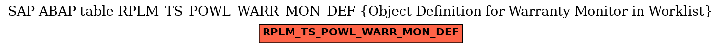 E-R Diagram for table RPLM_TS_POWL_WARR_MON_DEF (Object Definition for Warranty Monitor in Worklist)