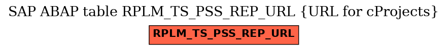 E-R Diagram for table RPLM_TS_PSS_REP_URL (URL for cProjects)