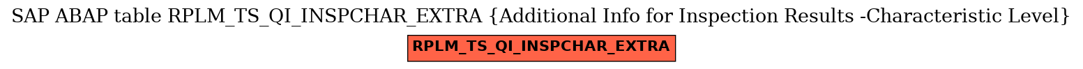 E-R Diagram for table RPLM_TS_QI_INSPCHAR_EXTRA (Additional Info for Inspection Results -Characteristic Level)