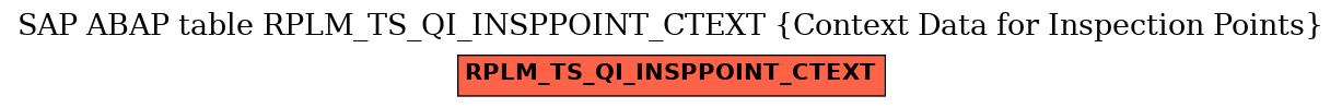 E-R Diagram for table RPLM_TS_QI_INSPPOINT_CTEXT (Context Data for Inspection Points)