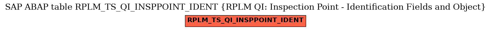 E-R Diagram for table RPLM_TS_QI_INSPPOINT_IDENT (RPLM QI: Inspection Point - Identification Fields and Object)