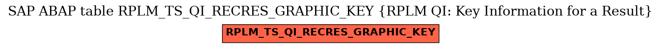 E-R Diagram for table RPLM_TS_QI_RECRES_GRAPHIC_KEY (RPLM QI: Key Information for a Result)