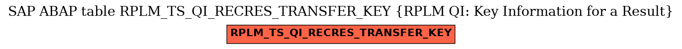 E-R Diagram for table RPLM_TS_QI_RECRES_TRANSFER_KEY (RPLM QI: Key Information for a Result)